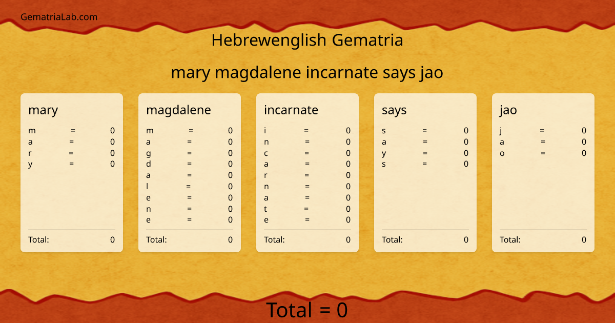 mary magdalene incarnate says jao in hebrewenglish Gematria